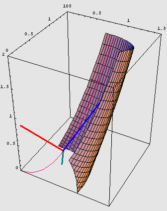 [Graphics:../HTMLFiles/KnowledgeGeneration_22.gif]